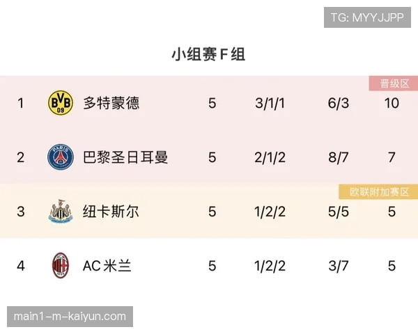 欧冠末轮上演多场生死对决 巴黎纽卡正面交锋争晋级 欧冠末轮上演多场生死对决 巴黎纽卡正面交锋争晋级