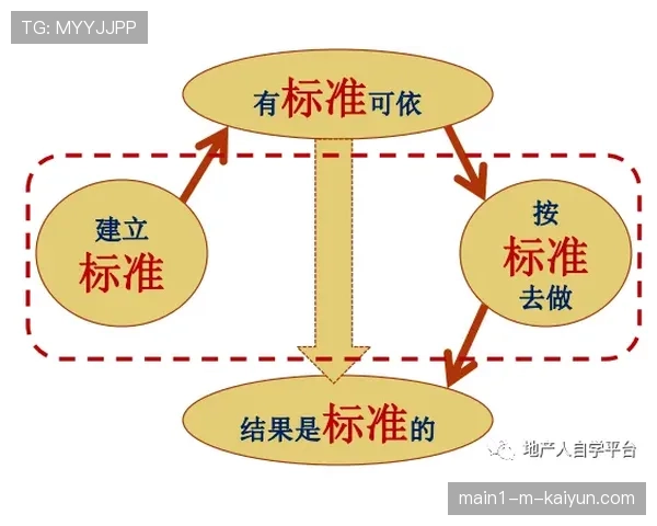 标准化流程建设推动制作质量提升 保障播出稳定性